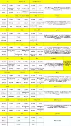 明搭配阵容插图