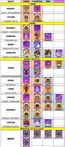 崩坏学园2初始装备插图1