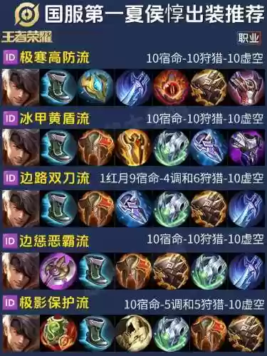 王者荣耀夏侯--打野攻略插图