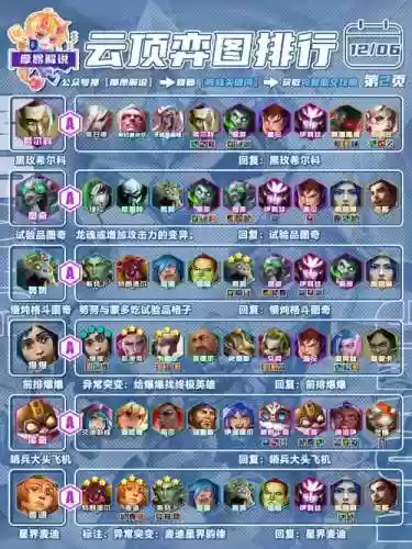 爆追阵容搭配插图