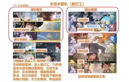 景园搭配阵容插图1