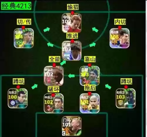 侧翼阵容要求插图1