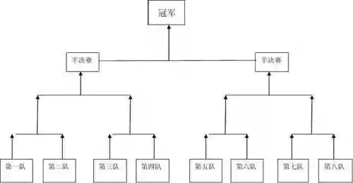 拔河阵容分配插图1