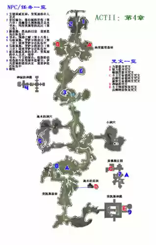 地牢围攻2怎么加技能点插图1