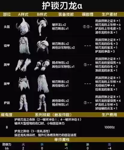 怪物猎人套装技能怎么提高插图1