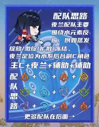 原神夜兰阵容怎么搭配插图