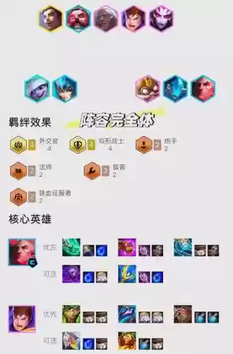 乌鸦阵容天赋插图1