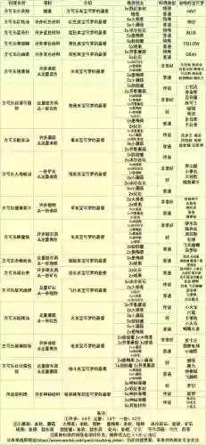 宝可梦探险食谱攻略插图1