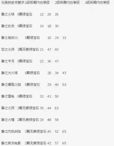 热血传奇道士所有技能详解_1插图1