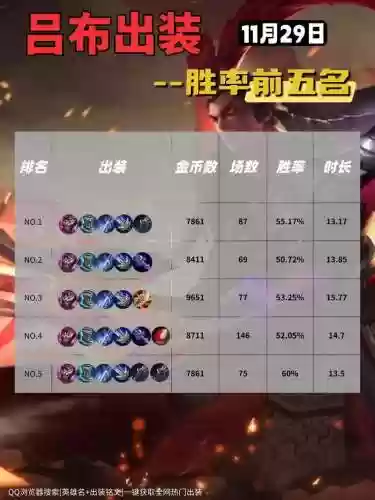 2017吕布出什么装备好插图1
