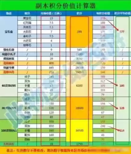 梦幻西游等升级计算插图