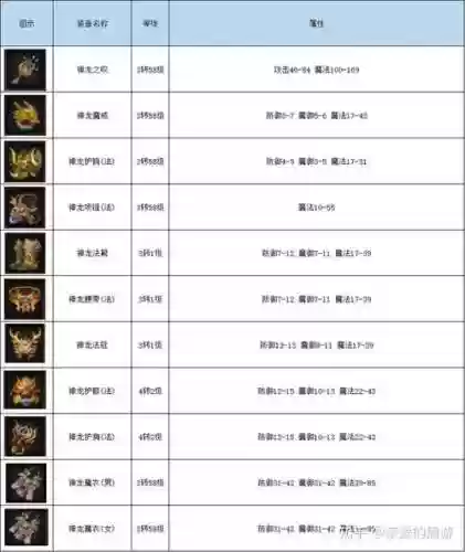 传奇法师怎么配装备插图