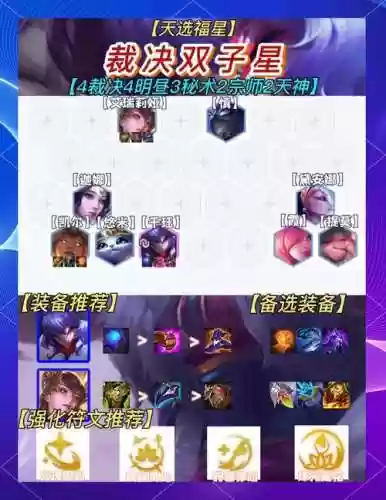 眀昼阵容插图