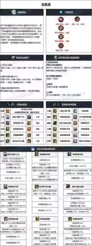 dnf装备如何合成插图1