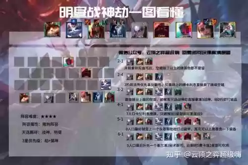 云顶11.2阵容插图1