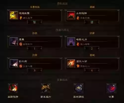 d3猎魔人娜套技能搭配插图