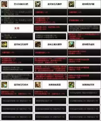 dnf86缔造者武器选择插图