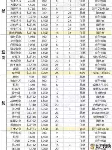 楚留香手游摆摊卖装备区别插图