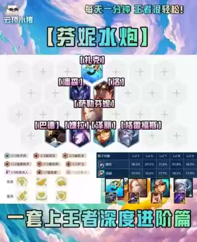 水泡阵容图插图