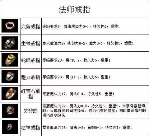 传世狂魔手装备属性插图