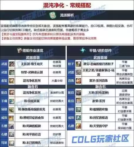 地下城帕帕丁需要什么远古装备插图1