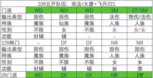 梦幻西游5开109队要5门插图