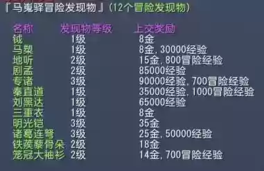 大唐无双冒险挣钱攻略插图