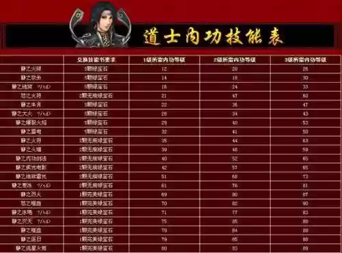 热血传奇道士所有技能详解_1插图