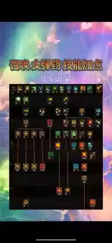 改版后女弹药技能加点2015插图1