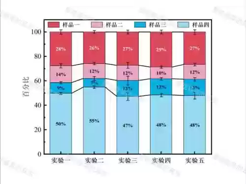 百分比技能堆什么插图1