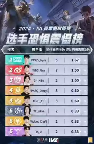 gr阵容名单插图1