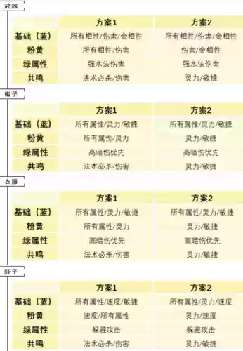 问道手游敏水攻略是什么意思插图
