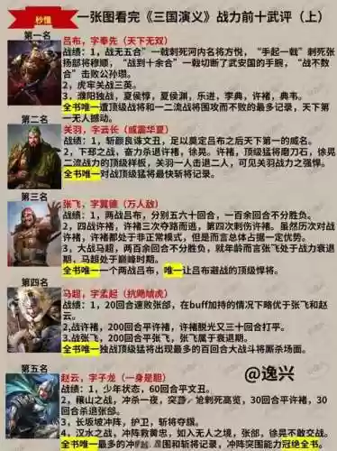 2017五虎将攻略插图