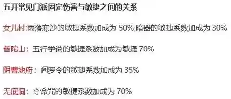 技能攻击力固伤插图1