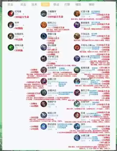 每个游戏加装备技巧插图