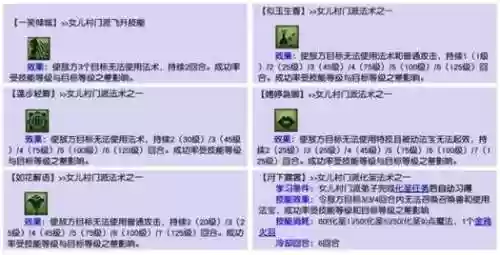 梦幻西游2女儿村封印命中率_1插图1