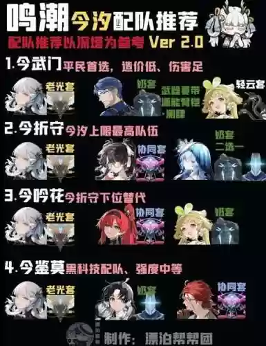 复刻阵容2020插图1