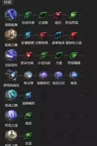 流放之路技能21插图