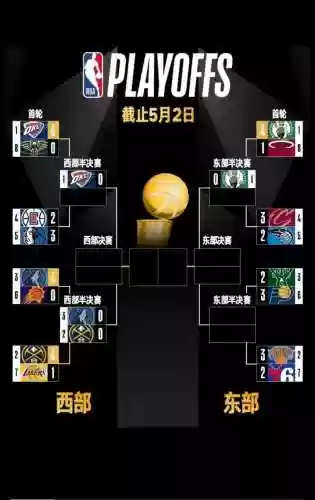 半场篮球阵容插图1