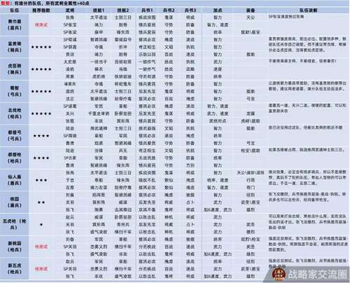 吞食三国塔防最佳阵容搭配插图1
