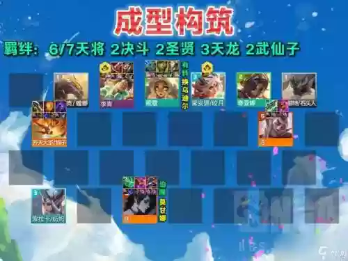 神将阵容装备插图1
