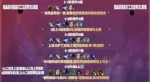 最新斗毒阵容搭配插图1