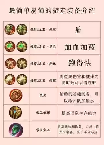 掉的破装备可以轮回吗插图