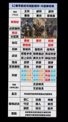 三国群英争霸阵容搭配插图1