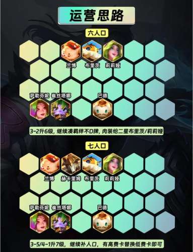 抢手阵容最强搭配插图1