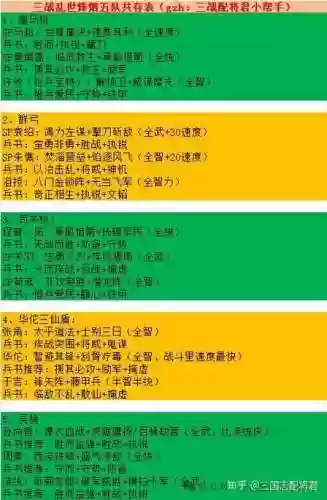 转型阵容推荐插图1