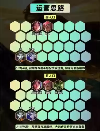 射手阵容打刺客阵容搭配插图