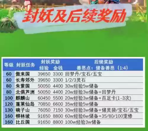 梦幻西游175封妖多少血插图
