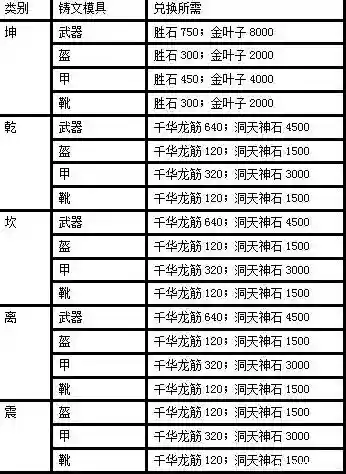诛仙3146乾装备升级插图