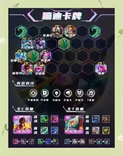 未来战士卡牌大师阵容搭配插图1